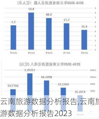 云南旅游数据分析报告,云南旅游数据分析报告2023-第3张图片-阿丹旅游网