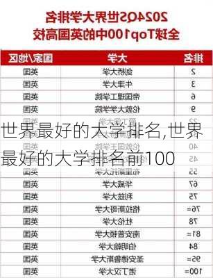 世界最好的大学排名,世界最好的大学排名前100-第1张图片-阿丹旅游网