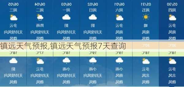 镇远天气预报,镇远天气预报7天查询-第3张图片-阿丹旅游网