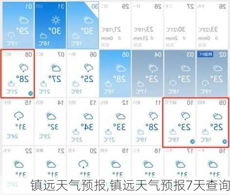 镇远天气预报,镇远天气预报7天查询-第2张图片-阿丹旅游网