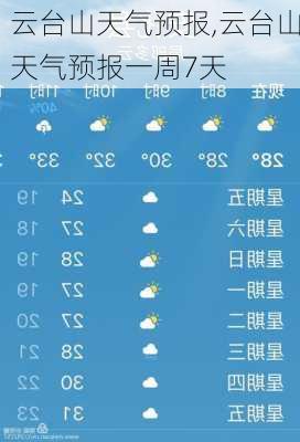 云台山天气预报,云台山天气预报一周7天