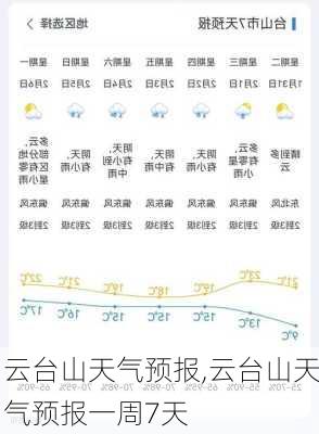 云台山天气预报,云台山天气预报一周7天-第2张图片-阿丹旅游网