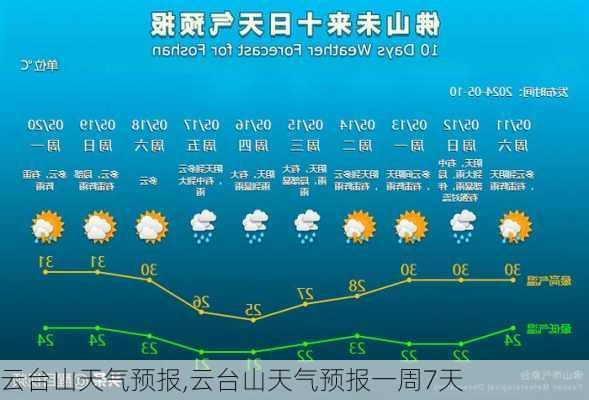 云台山天气预报,云台山天气预报一周7天-第3张图片-阿丹旅游网