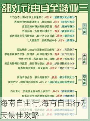 海南自由行,海南自由行7天最佳攻略-第2张图片-阿丹旅游网