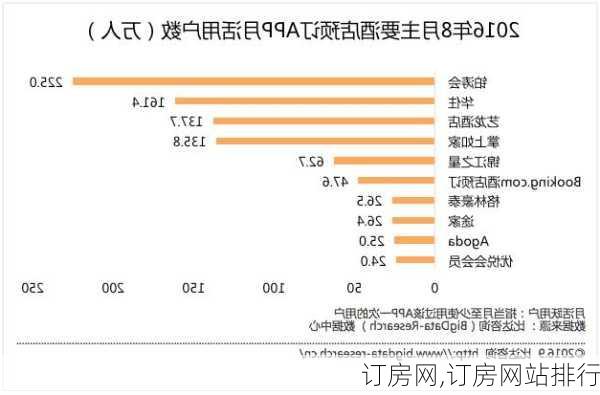 订房网,订房网站排行-第2张图片-阿丹旅游网