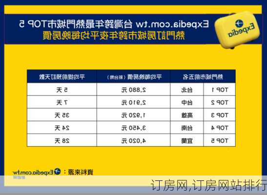 订房网,订房网站排行-第3张图片-阿丹旅游网