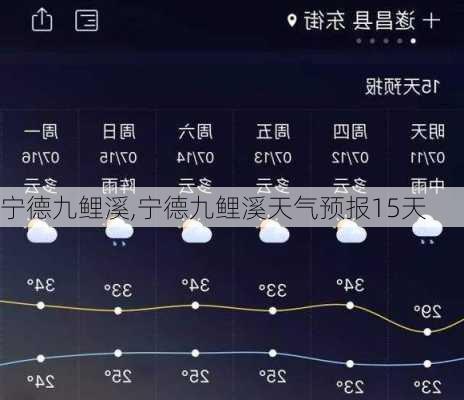 宁德九鲤溪,宁德九鲤溪天气预报15天-第2张图片-阿丹旅游网