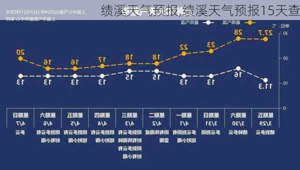 绩溪天气预报,绩溪天气预报15天查