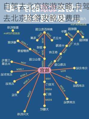 自驾去北京旅游攻略,自驾去北京旅游攻略及费用-第3张图片-阿丹旅游网