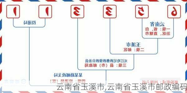 云南省玉溪市,云南省玉溪市邮政编码-第3张图片-阿丹旅游网