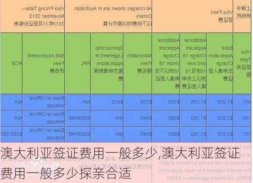 澳大利亚签证费用一般多少,澳大利亚签证费用一般多少探亲合适-第2张图片-阿丹旅游网