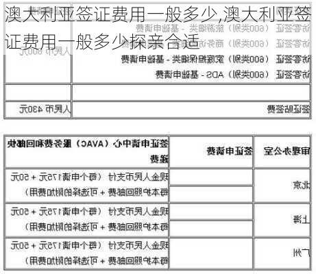 澳大利亚签证费用一般多少,澳大利亚签证费用一般多少探亲合适