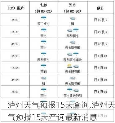 泸州天气预报15天查询,泸州天气预报15天查询最新消息-第1张图片-阿丹旅游网