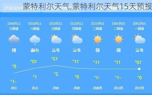 蒙特利尔天气,蒙特利尔天气15天预报-第3张图片-阿丹旅游网