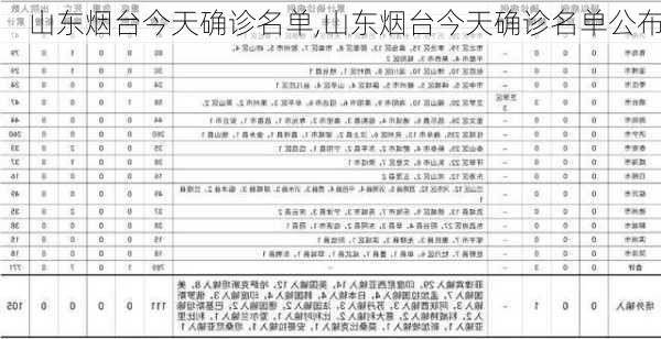 山东烟台今天确诊名单,山东烟台今天确诊名单公布-第3张图片-阿丹旅游网