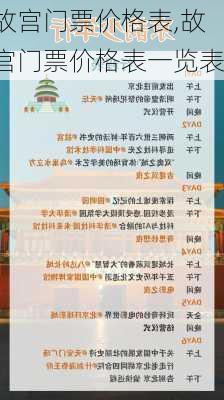 故宫门票价格表,故宫门票价格表一览表-第2张图片-阿丹旅游网