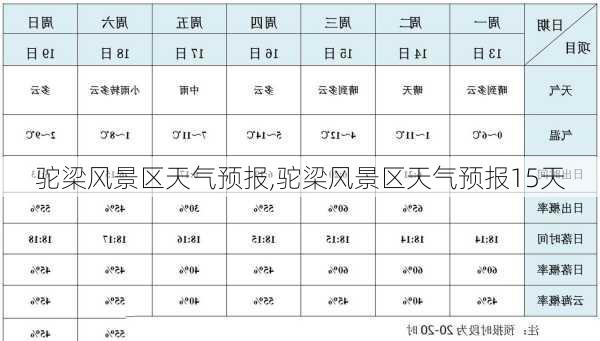 驼梁风景区天气预报,驼梁风景区天气预报15天-第1张图片-阿丹旅游网