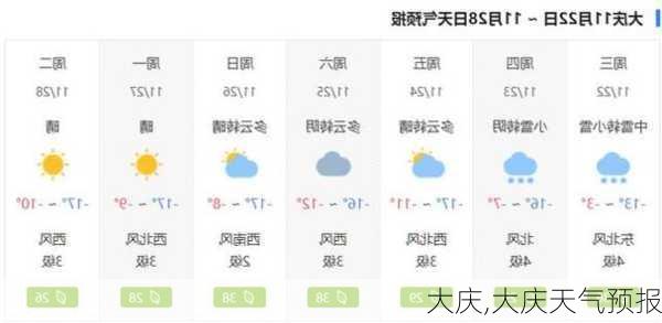 大庆,大庆天气预报-第1张图片-阿丹旅游网