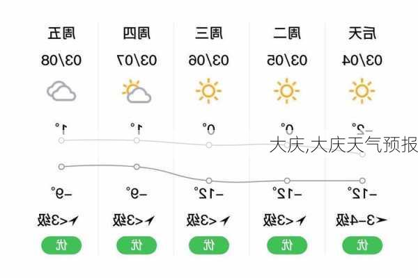 大庆,大庆天气预报-第3张图片-阿丹旅游网