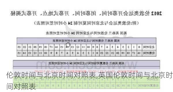 伦敦时间与北京时间对照表,英国伦敦时间与北京时间对照表-第2张图片-阿丹旅游网