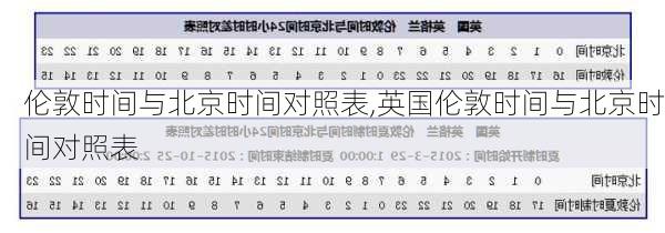 伦敦时间与北京时间对照表,英国伦敦时间与北京时间对照表-第3张图片-阿丹旅游网