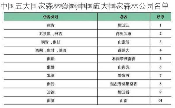 中国五大国家森林公园,中国五大国家森林公园名单-第2张图片-阿丹旅游网