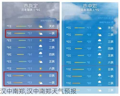 汉中南郑,汉中南郑天气预报