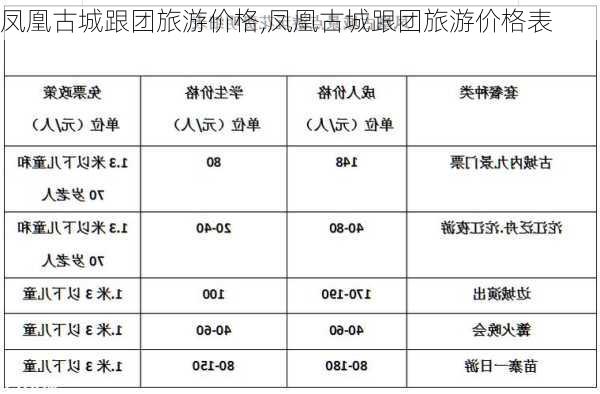 凤凰古城跟团旅游价格,凤凰古城跟团旅游价格表