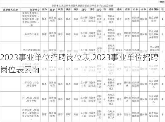 2023事业单位招聘岗位表,2023事业单位招聘岗位表云南-第2张图片-阿丹旅游网