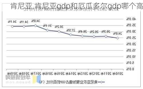 肯尼亚,肯尼亚gdp和厄瓜多尔gdp哪个高-第1张图片-阿丹旅游网