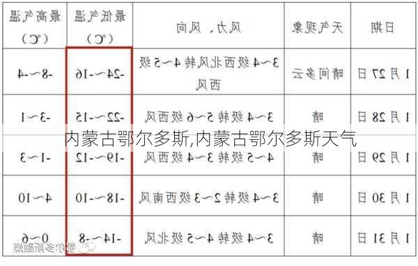 内蒙古鄂尔多斯,内蒙古鄂尔多斯天气-第2张图片-阿丹旅游网