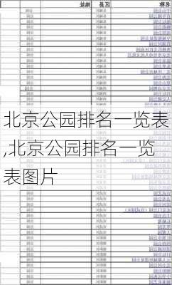 北京公园排名一览表,北京公园排名一览表图片