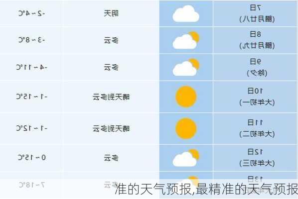 准的天气预报,最精准的天气预报-第2张图片-阿丹旅游网