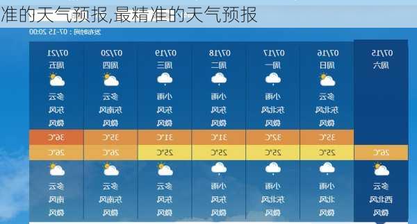 准的天气预报,最精准的天气预报-第1张图片-阿丹旅游网