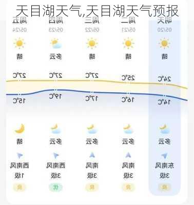 天目湖天气,天目湖天气预报