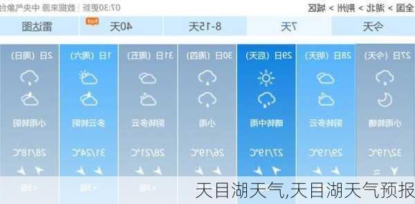 天目湖天气,天目湖天气预报-第3张图片-阿丹旅游网