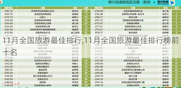 11月全国旅游最佳排行,11月全国旅游最佳排行榜前十名-第1张图片-阿丹旅游网