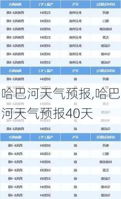 哈巴河天气预报,哈巴河天气预报40天-第1张图片-阿丹旅游网