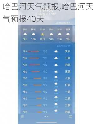 哈巴河天气预报,哈巴河天气预报40天-第2张图片-阿丹旅游网