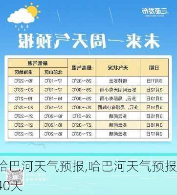 哈巴河天气预报,哈巴河天气预报40天-第3张图片-阿丹旅游网