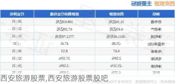 西安旅游股票,西安旅游股票股吧-第2张图片-阿丹旅游网