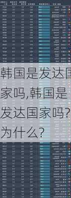 韩国是发达国家吗,韩国是发达国家吗?为什么?-第3张图片-阿丹旅游网