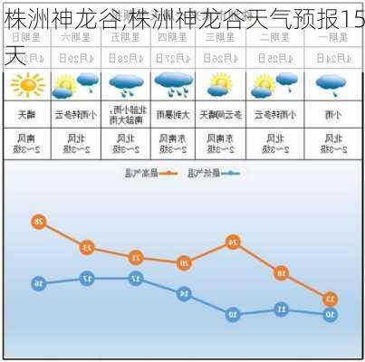 株洲神龙谷,株洲神龙谷天气预报15天-第1张图片-阿丹旅游网