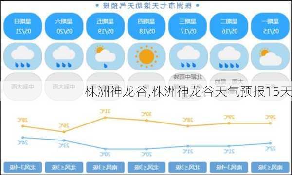 株洲神龙谷,株洲神龙谷天气预报15天-第3张图片-阿丹旅游网