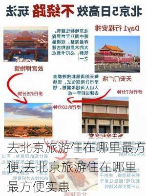 去北京旅游住在哪里最方便,去北京旅游住在哪里最方便实惠-第3张图片-阿丹旅游网