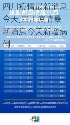 四川疫情最新消息今天,四川疫情最新消息今天新增病例-第3张图片-阿丹旅游网