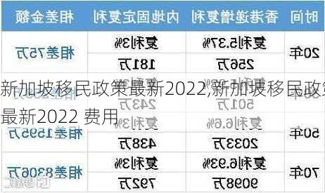 新加坡移民政策最新2022,新加坡移民政策最新2022 费用-第1张图片-阿丹旅游网