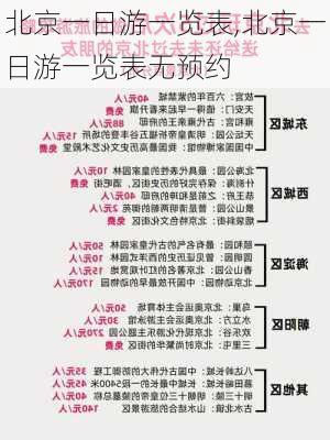 北京一日游一览表,北京一日游一览表无预约-第1张图片-阿丹旅游网