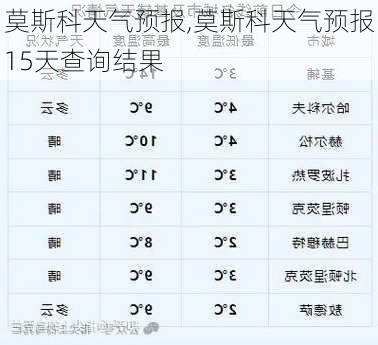 莫斯科天气预报,莫斯科天气预报15天查询结果-第2张图片-阿丹旅游网