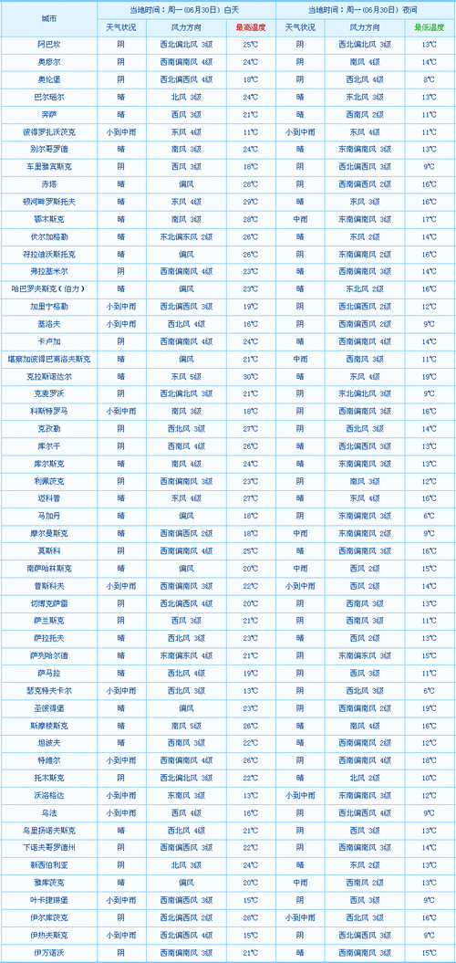 莫斯科天气预报,莫斯科天气预报15天查询结果-第3张图片-阿丹旅游网